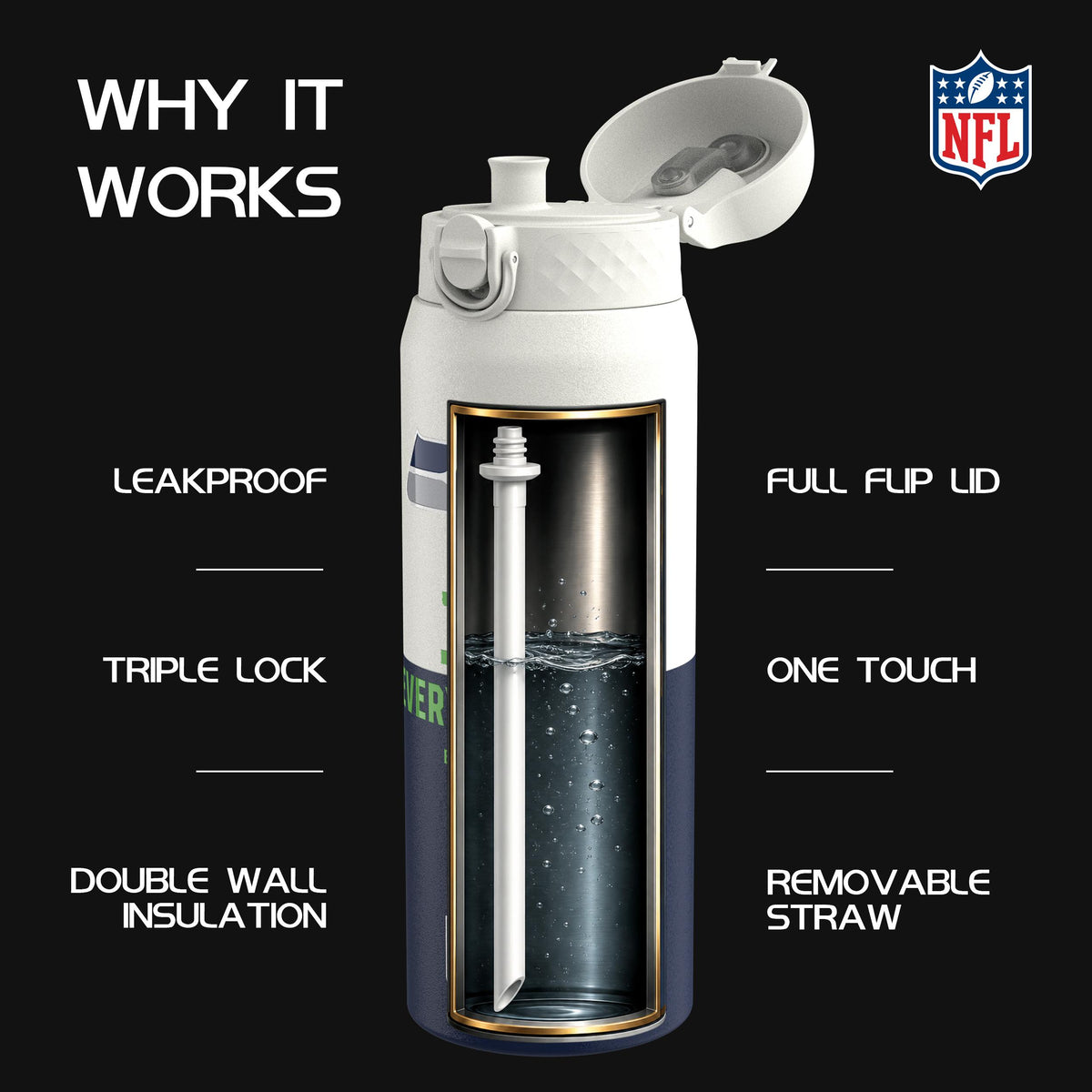 NFL x Ion8 Sports, Insulated Bottle, 50 Series, Seattle Seahawks, 750ml (24oz)
