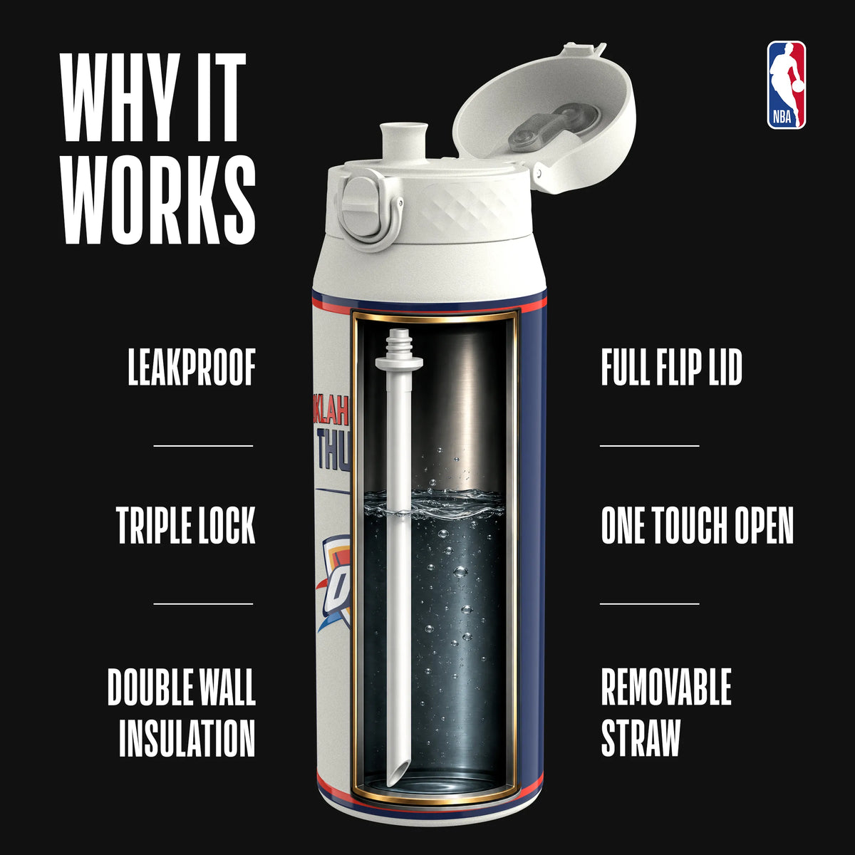 NBA x ION8, Insulated Steel Bottle, OK City Thunder, 750ml (24oz) — additional product photo
