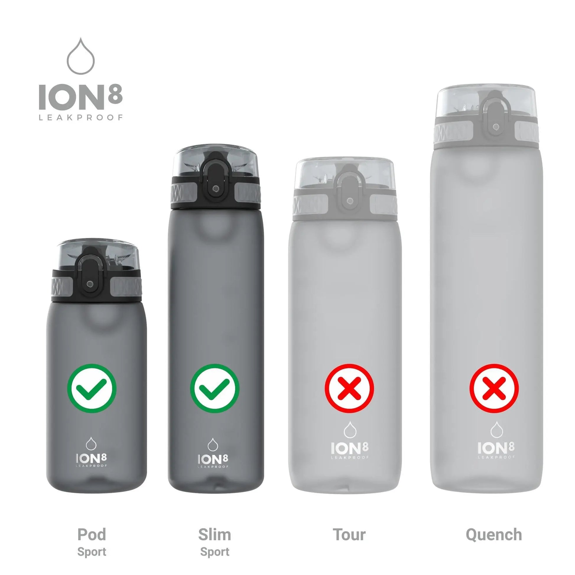 Four grey water bottles with clear lids stand side-by-side labeled Pod Sport, Slim Sport, Tour, and Quench. Pod and Slim have green check marks; Tour and Quench have red X marks. Text says ION8 LEAKPROOF.